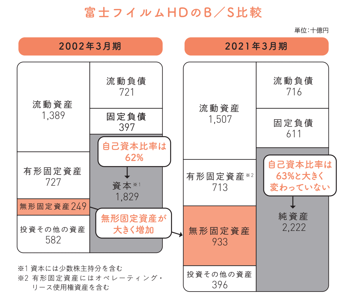 決算書×ビジネスモデル大全 / 矢部 謙介【著】 - 紀伊國屋書店