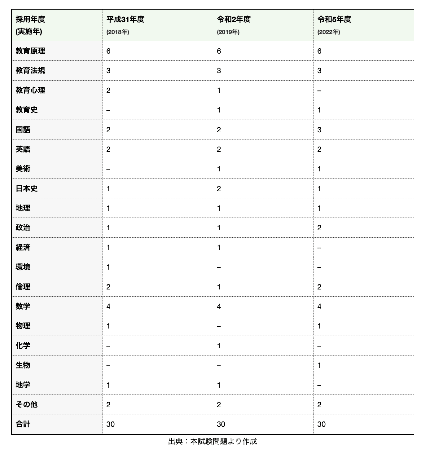 京都市の教職・一般教養 2011年度版 (教員試験「過去問」シリーズ) Amazon.co.jp: 京都市の教職・一般教養過去問 (2023年度版