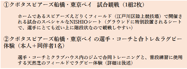 S東京ベイ】ラグビーとスピアーズがもっと好きになる『選手