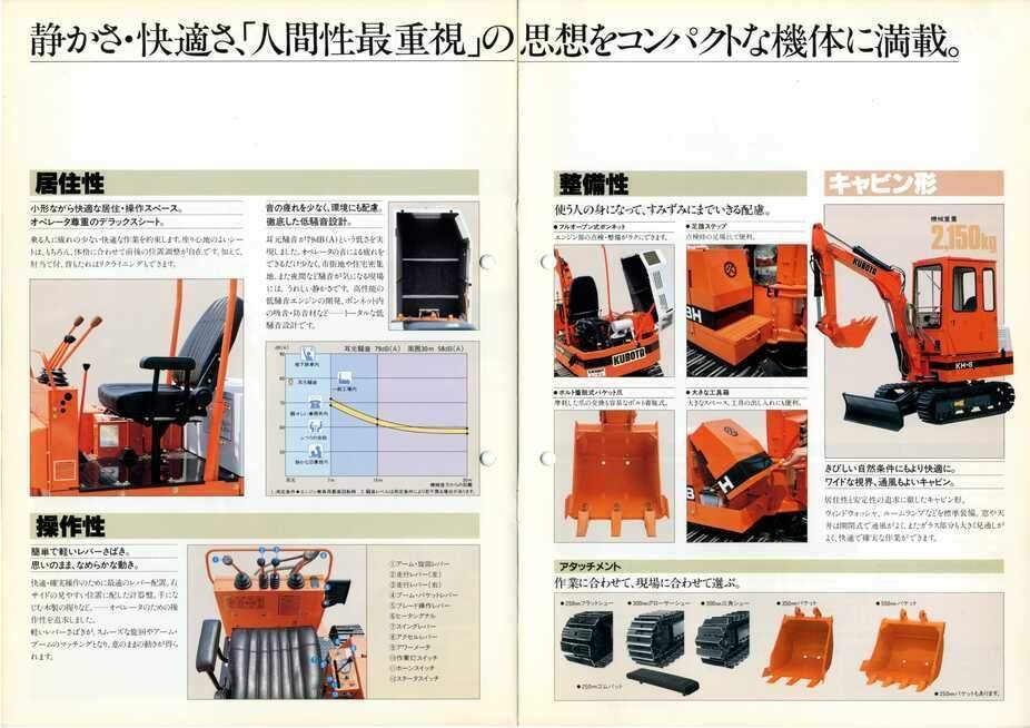 久保田鉄工 クボタ全旋回ミニバックホーKH-8H-3(ホロ形)/KH-8-3 久保田鉄工 クボタ全旋回ミニバックホーKH-8H-3(ホロ形)/KH-8-3