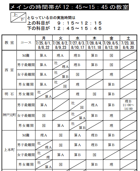 中学受験】必見!夏期講習で失敗しない方法を伝授!|ぽりぽり医 中学受験】必見!夏期講習で失敗しない方法を伝授!|ぽりぽり医
