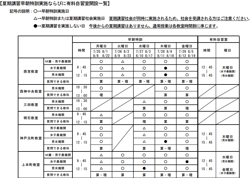 中学受験】必見!夏期講習で失敗しない方法を伝授!|ぽりぽり医 中学受験】必見!夏期講習で失敗しない方法を伝授!|ぽりぽり医