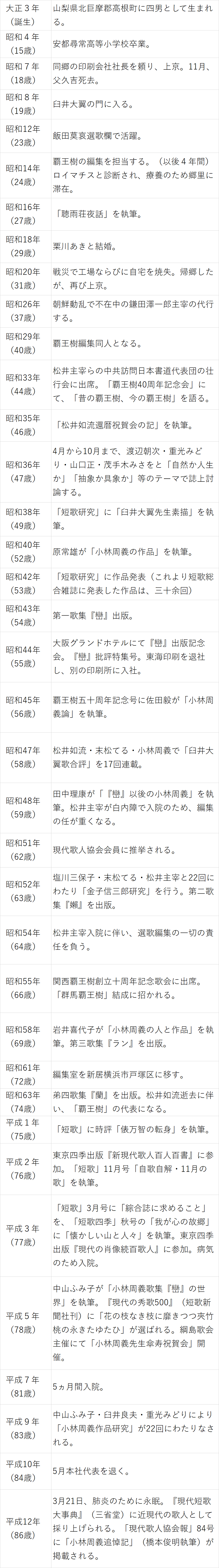 臼井大翼 短冊 覇王樹の歴史 その4｜短歌の会 覇王樹｜短歌会