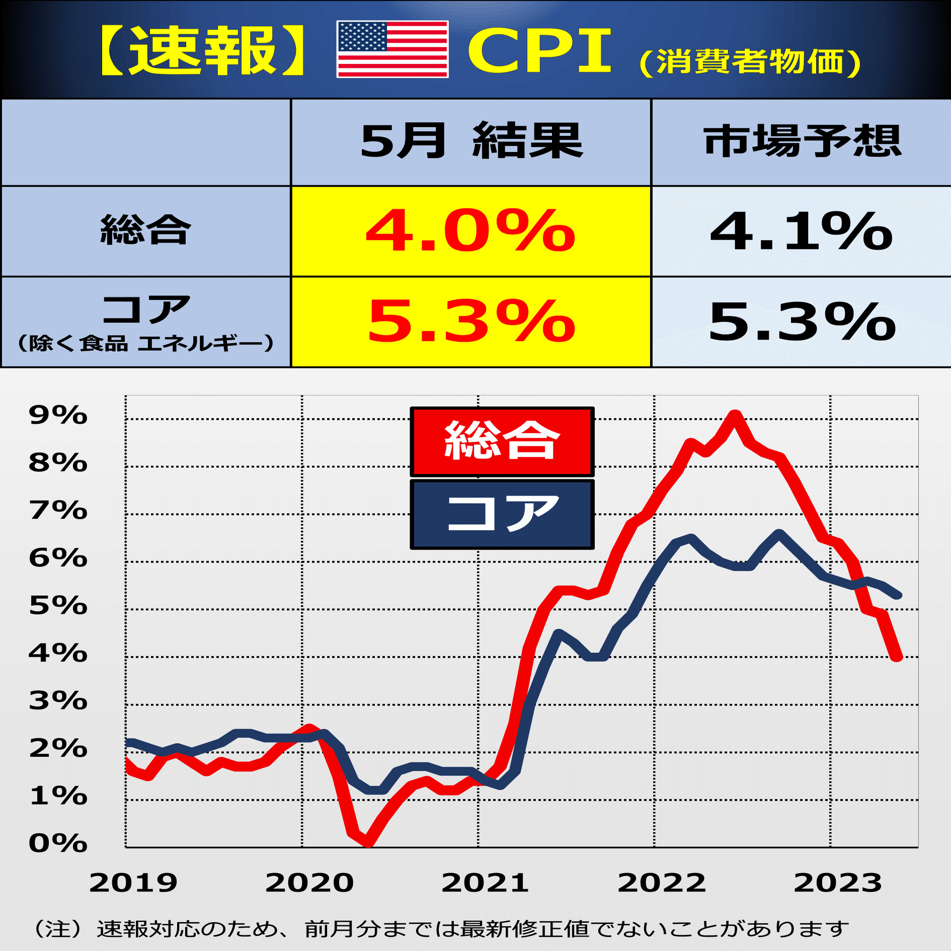 CPI解説 & FOMCプレビュー｜後藤達也