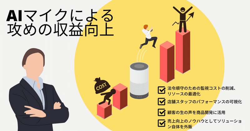 AIマイクを活用した攻めの収益向上のイメージ図