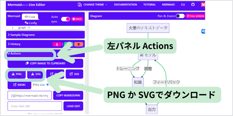Show Meチャートの保存、ダウンロード