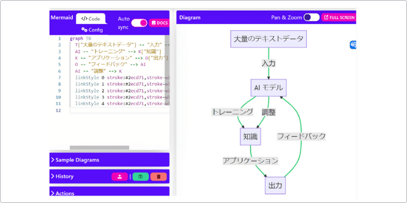 Show MeでAI学習の流れ