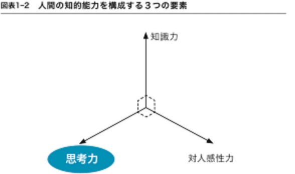 思考力の地図 論理とひらめきを使いこなせる頭のつくり方｜Shimoduki UEFN Laboratory