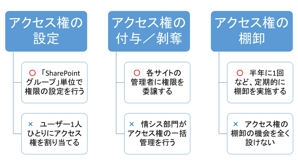 SharePointの運用で注意したいポイントは？｜(株)コンピュータマネジメント