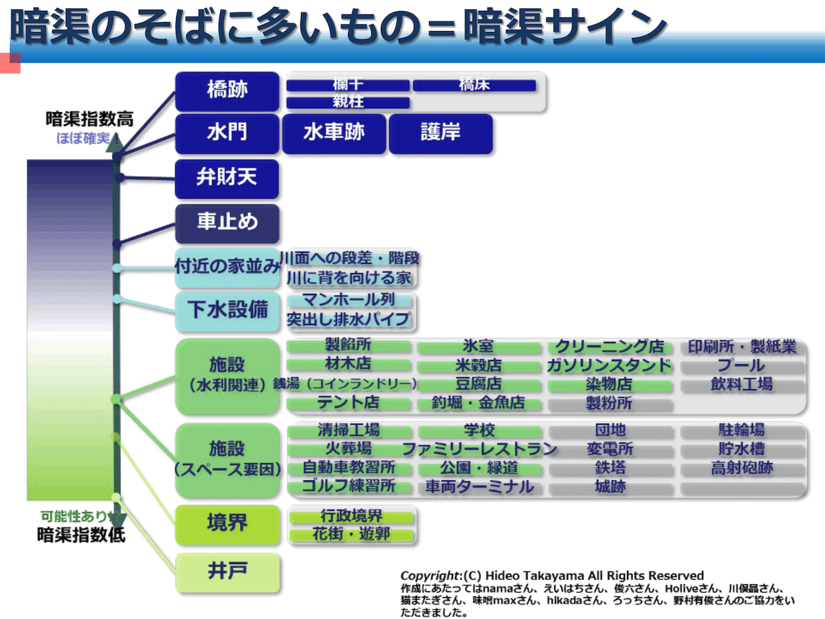 暗渠マニアックスと行く 暗渠体験ツアー! -荒川区景観 暗渠マニアックスと行く 暗渠体験ツアー! -荒川区景観