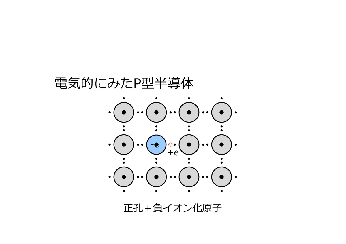 みてわかる電子回路「半導体にとっての不純物の役割」|ウレク