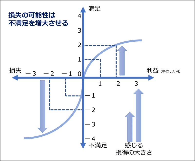 長期的関係性を築く営業のコツ｜中産連マネジメント研究所