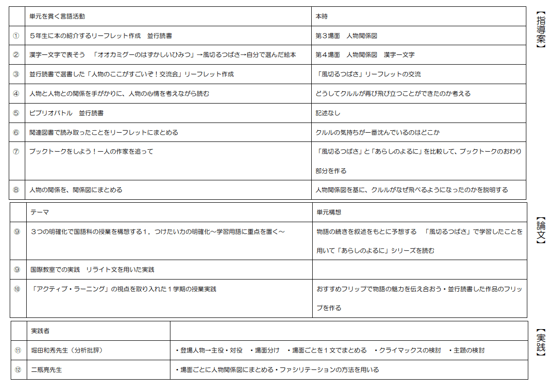 つばさページ ペンコ ステンレスシザーズ L(はさみ・カッター・マット