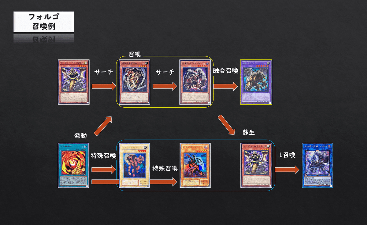 遊戯王】デッキ紹介「獣王武人」｜ミタマシロ