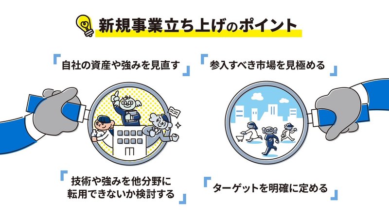 新規事業立ち上げのポイント