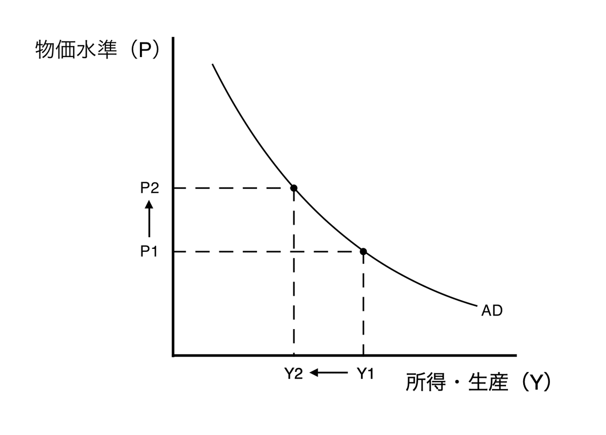 本当に信頼出来る店 マンキュー マクロ経済学I 入門篇（第4版） 勉強会メモ（章末 ビジネス、マネー