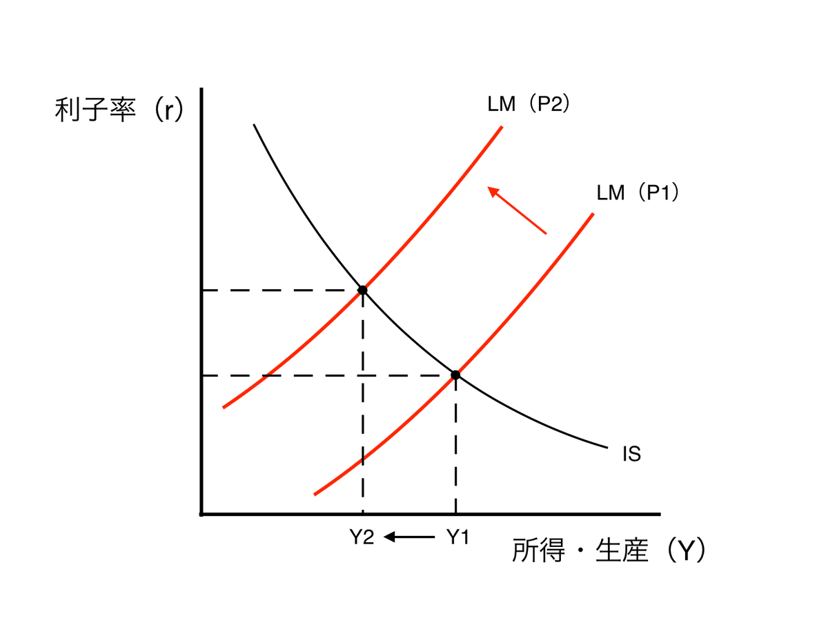 マンキュー マクロ経済学I 入門篇（第4版） 勉強会メモ（章末問題
