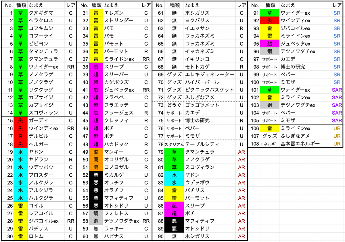 ポケモンカード】拡張パック内の収録順について｜koki