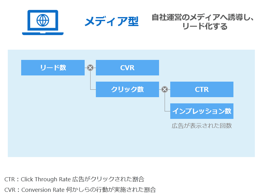 宇角 英樹 利益計画のたて方と利益管理の具体策―90の図表でわかる 建設業の基礎知識】2025【5】i-Construction 2.0の2025年度計画