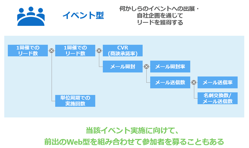 解像度高く売上計画を設計する方法｜木村義弘 #Vividir
