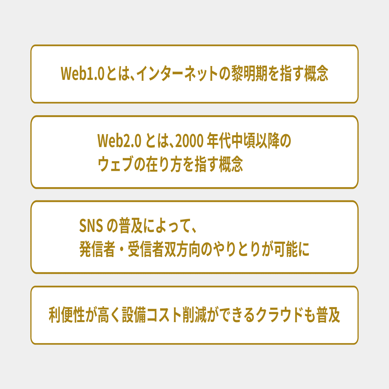 Web3の仕組みを優しくお伝えします。 ｜De Beyond-デジタル通貨入門メディア【ディーカレットDCP】