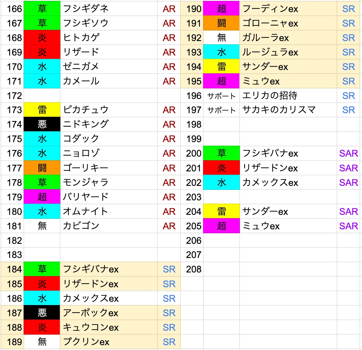 ポケモンカードアルバム sv11全部順番で揃います ポケモンカード】拡張パック内の収録順について｜koki