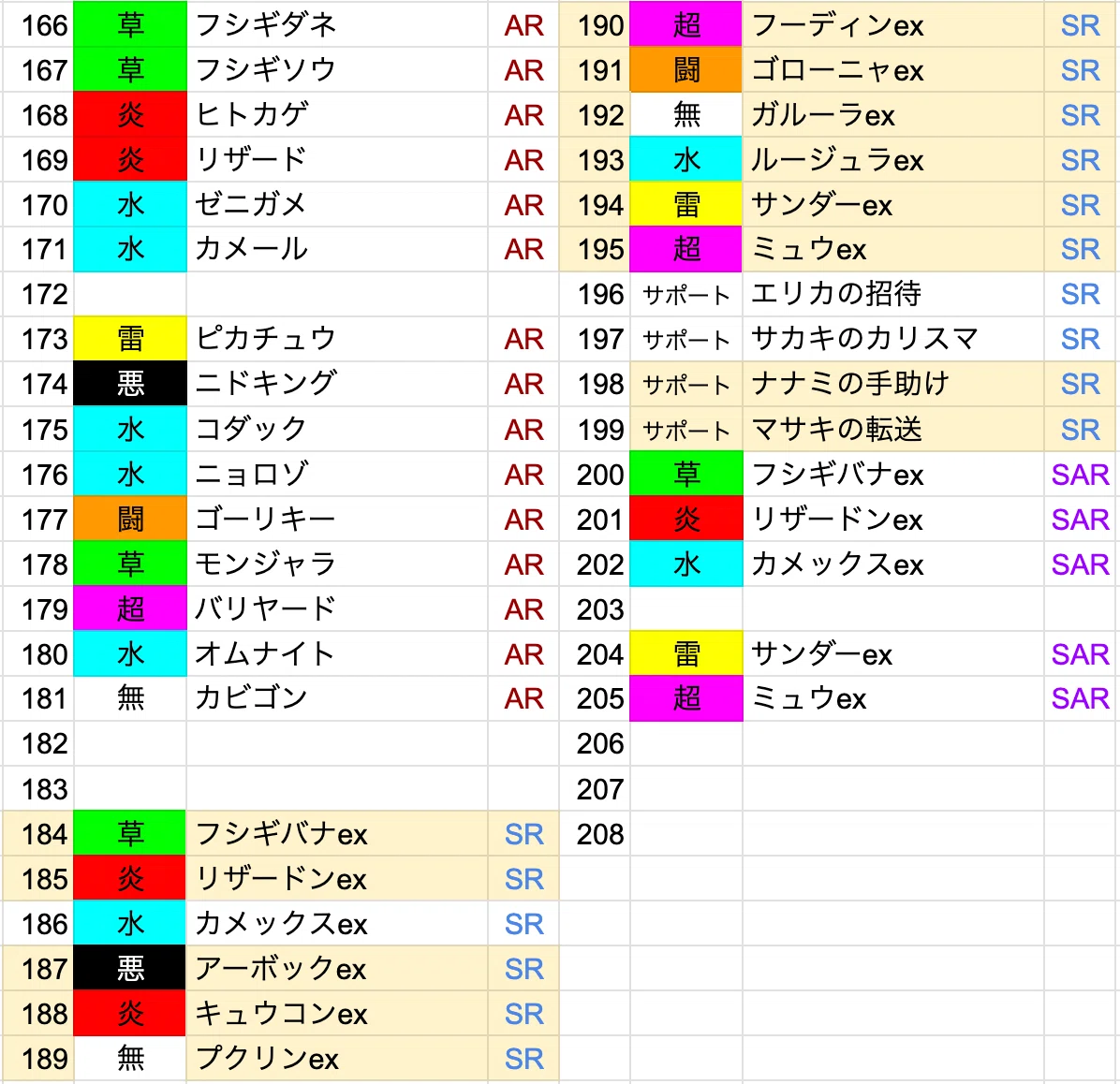 ポケモンカードアルバム sv11全部順番で揃います ポケモンカード】拡張パック内の収録順について｜koki