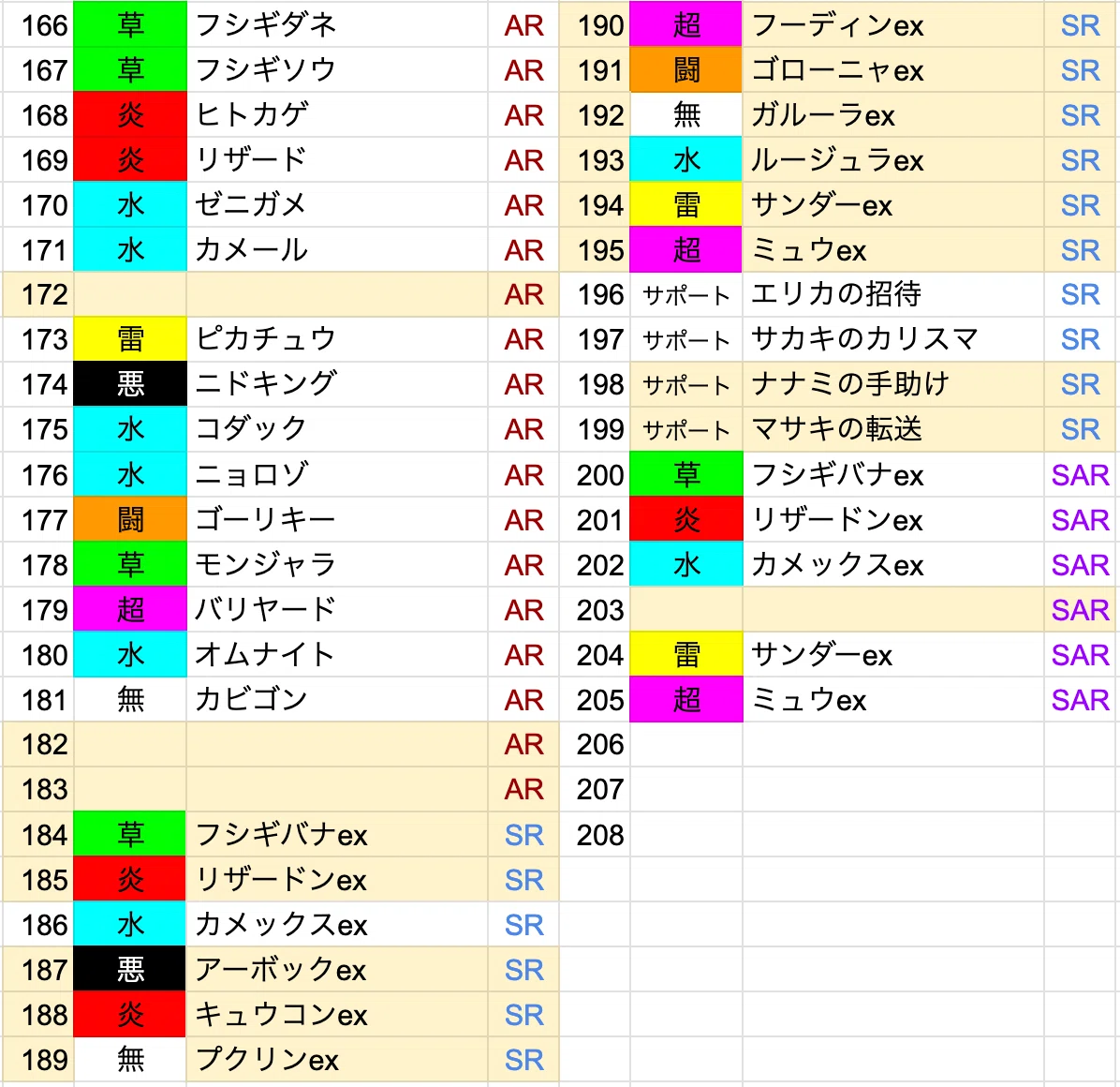 ポケモンカード】拡張パック内の収録順について｜koki