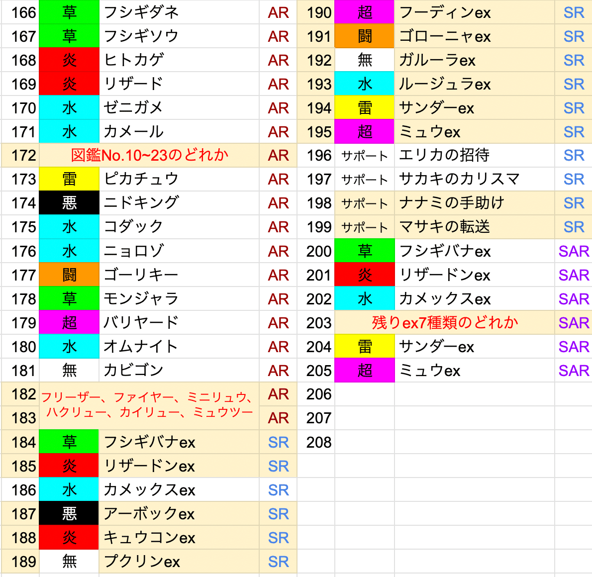 PSA10 4連番 ピカチュウ UR 136/106 236/187 - メルカリ