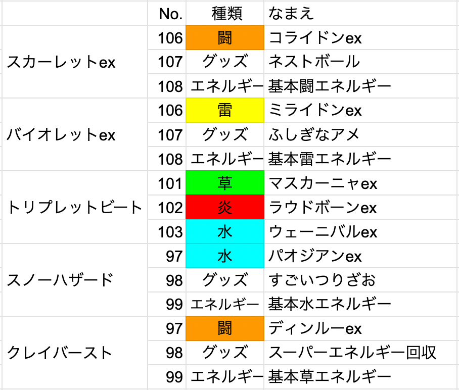 「順次発送します。」　エネルギー ８種　各２枚 拡張パック「ブラックボルト」「ホワイトフレア」｜ポケモン