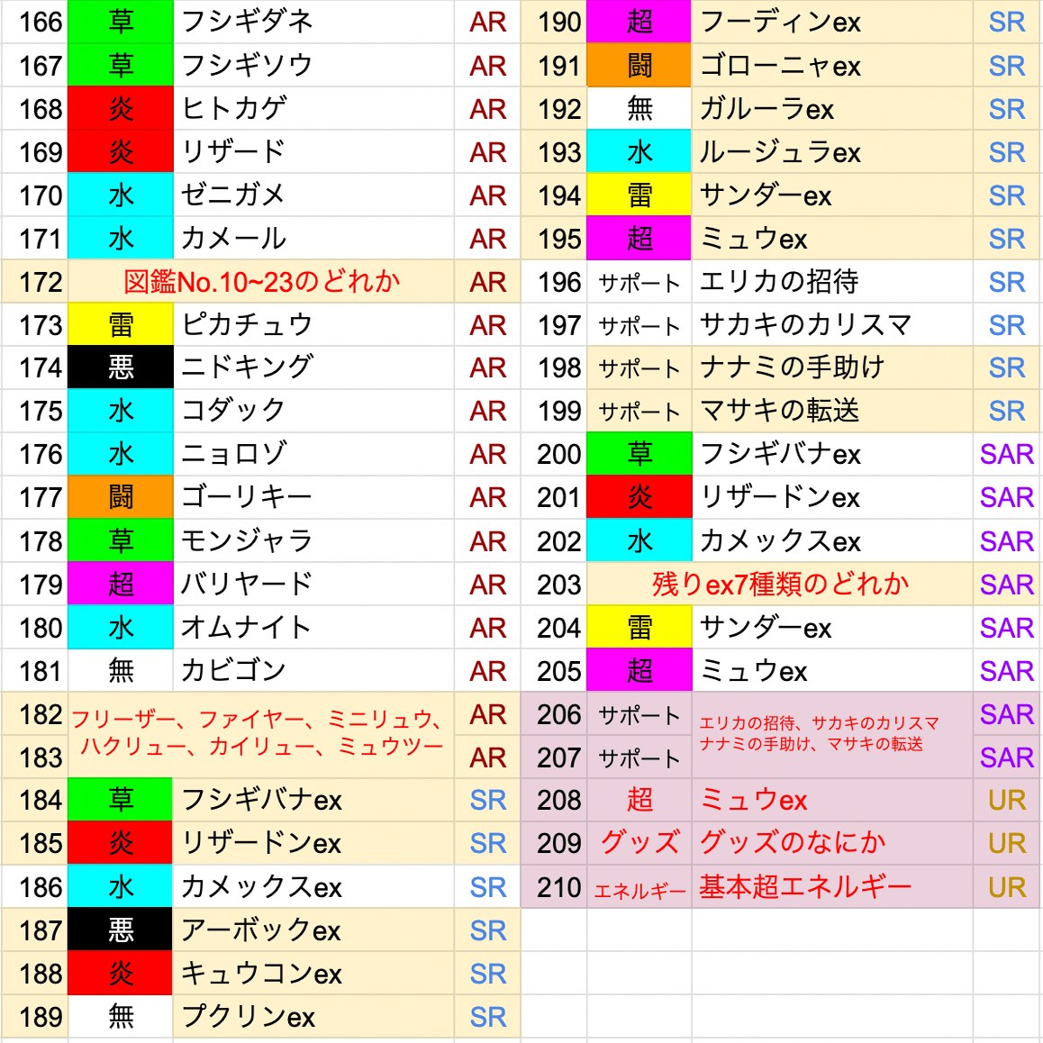ポケモンカード】拡張パック内の収録順について｜koki