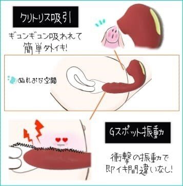 吸うやつで噂のToyCod Taraを体験｜BeYourLover_日常品公式通販ショップ