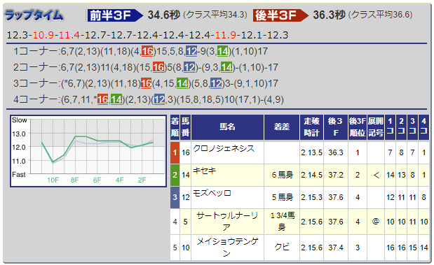 レア　矢作厩舎　最多賞金獲得　記念　ネックウォーマー　未開封 レア 矢作厩舎 最多賞金獲得 記念 ネックウォーマー 未開封