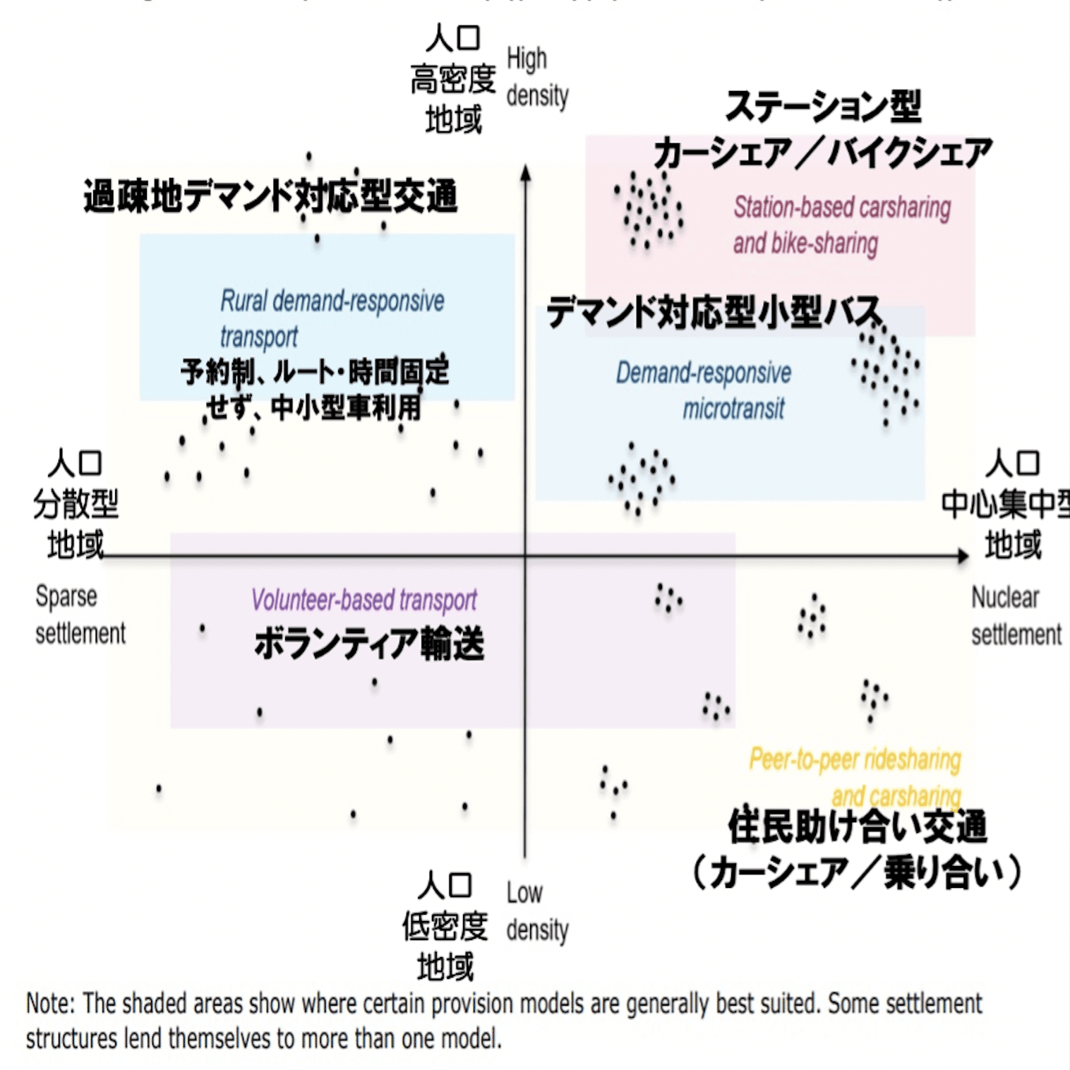 白書発行】モビリティを梃子とした住民QOL向上のためのプレイブック