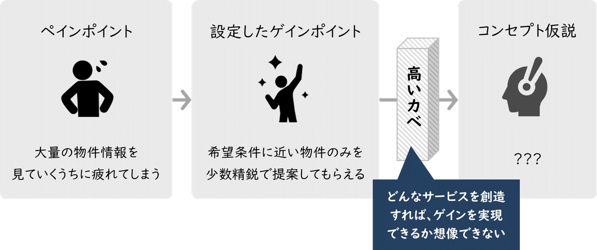 3-4 UX起点で考えるコンセプトワーク方法論（UX戦略の教科書