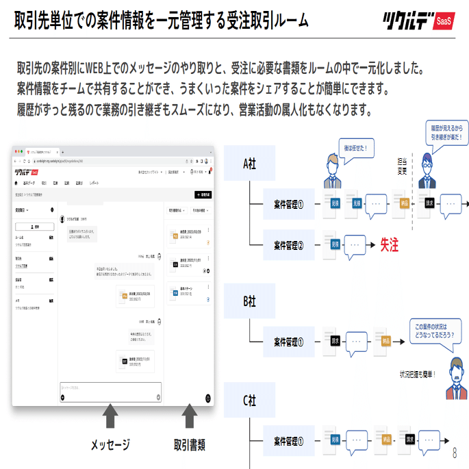 スマレジと「ツクルデ（受発注）」で取引先単位で情報を一元管理｜スマレジ・アプリマーケット