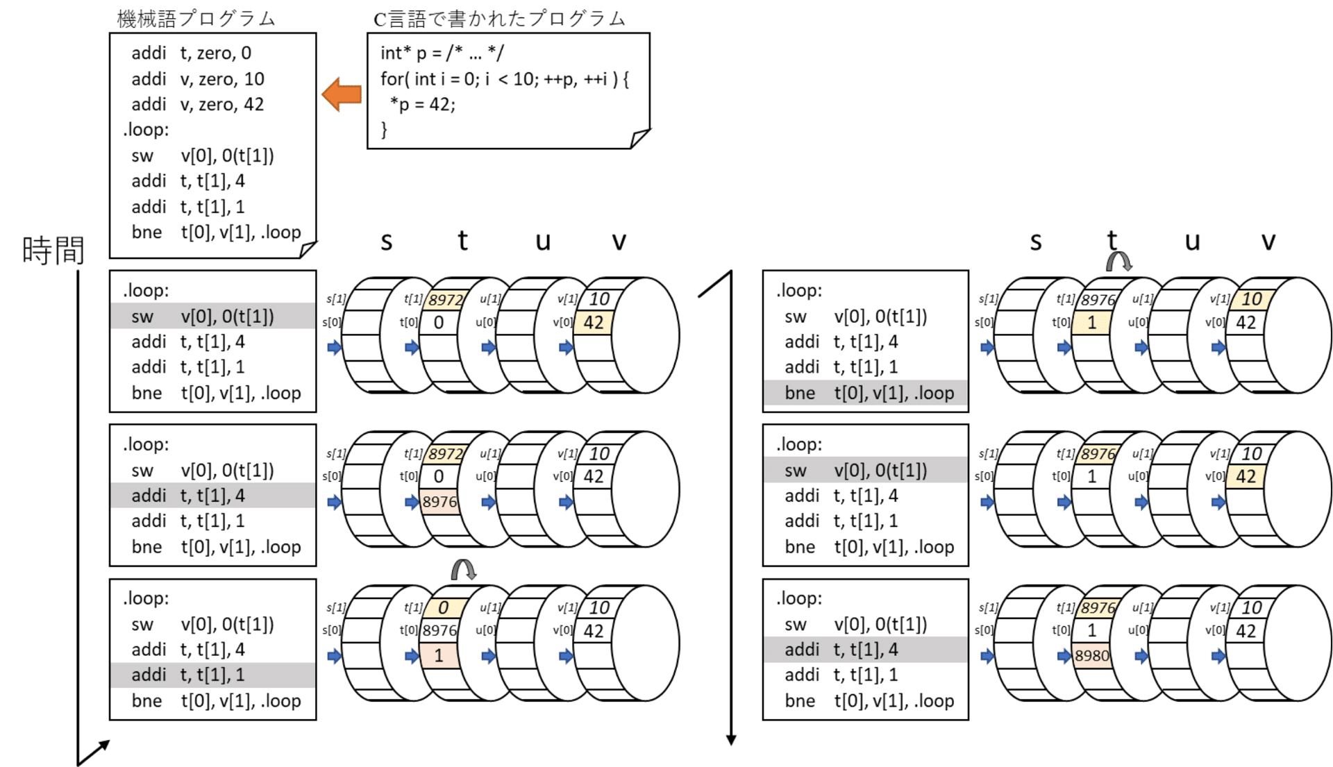コンピュータ・アーキテクチャ 設計・実現・評価の定量的アプローチ ヘネシー＆パターソン コンピュータアーキテクチャ定量的