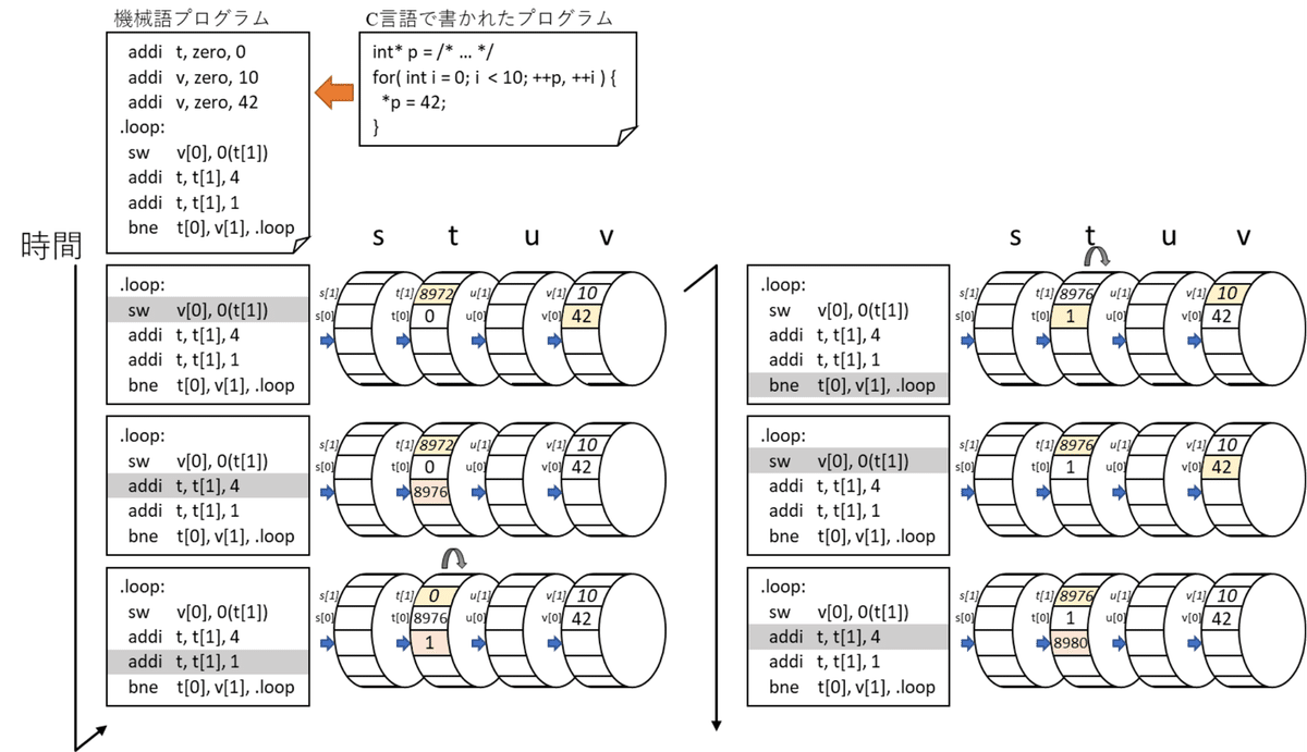 計算機アーキテクチャと構成方式 中古本・書籍 | ブックオフ公式