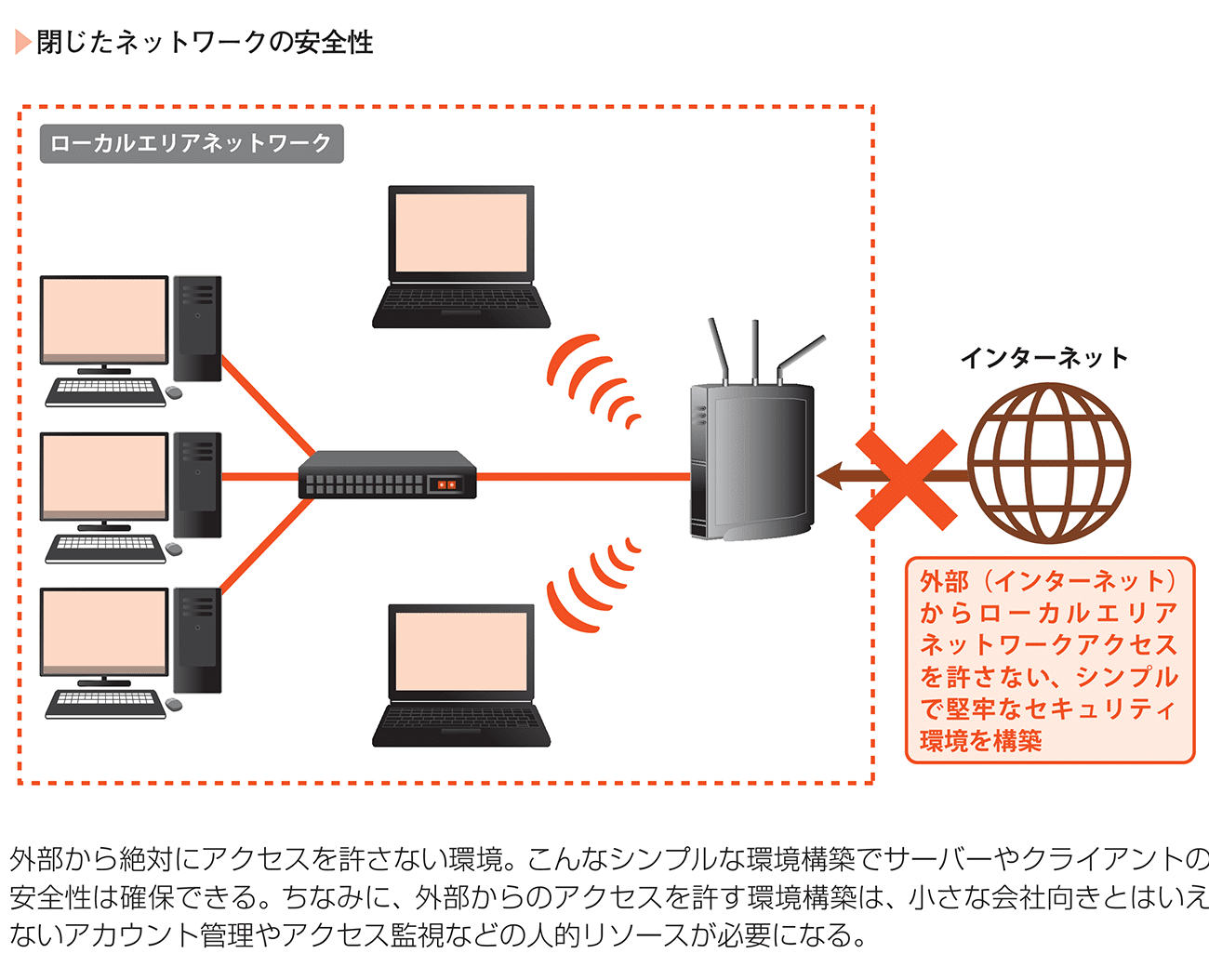 小さな会社が低コストでネットワーク（LAN）を構築するにはどうすべき