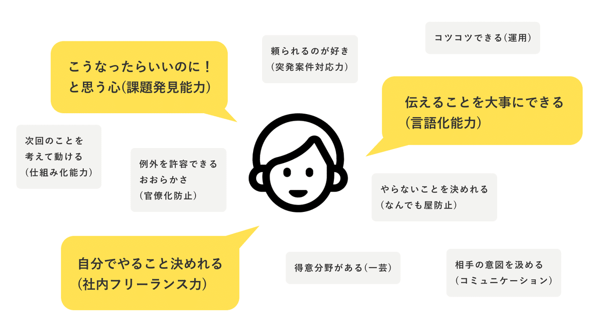 こころ専用 フェーズごとに見る!デザイン横断組織の変遷をポイント解説