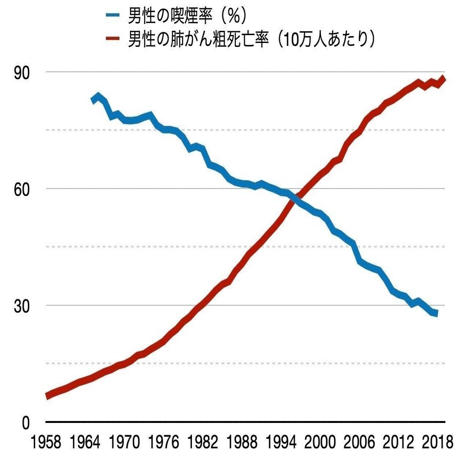 データを伝える技術 第4回 データを見せる 前編｜SlowNews | スローニュース