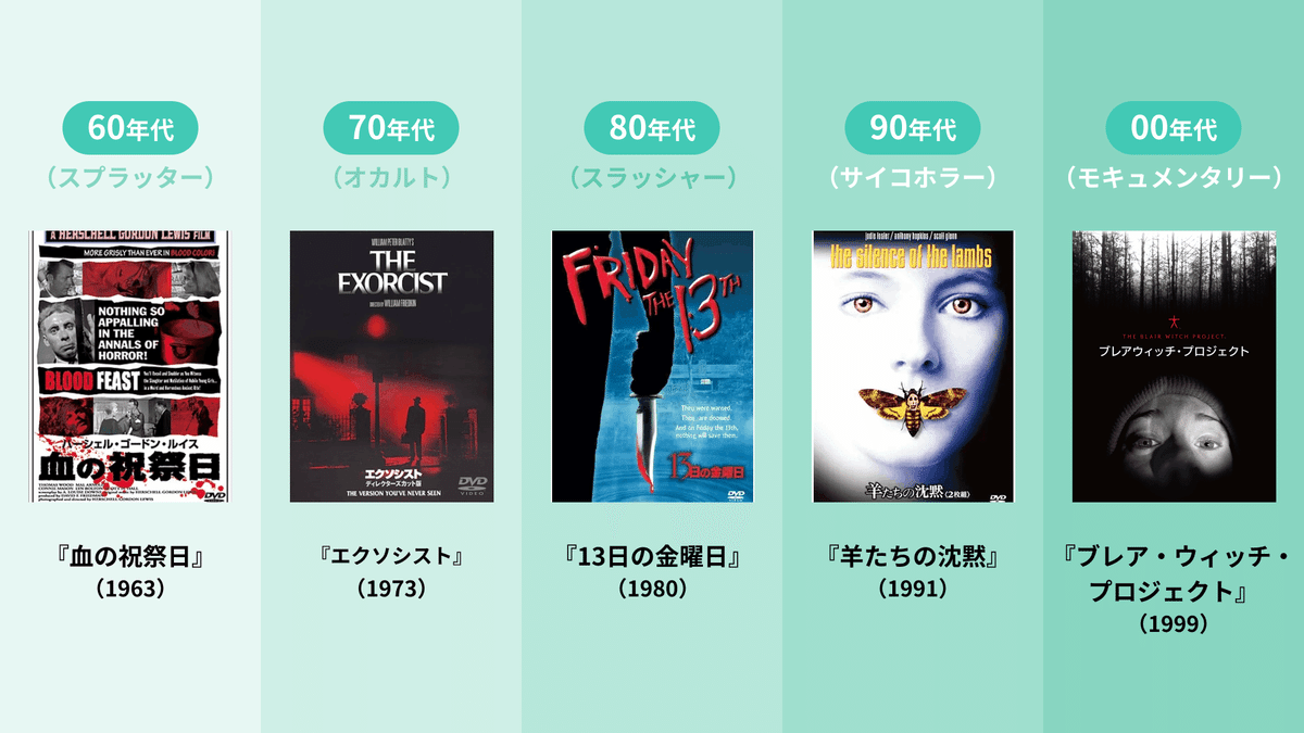 洋画18本セット　ホラー、スリラー、サイコサスペンスなど名作良作有名作品B級 洋画18本セット ホラー、スリラー、サイコサスペンスなど名作