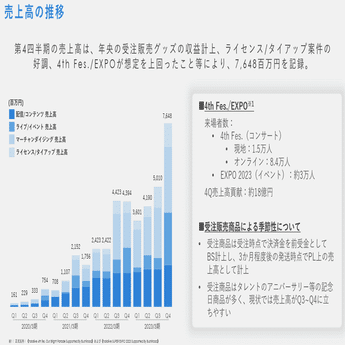 5253)カバー・(5032)ANYCOLOR[エニーカラー] 二社の売上構成比較