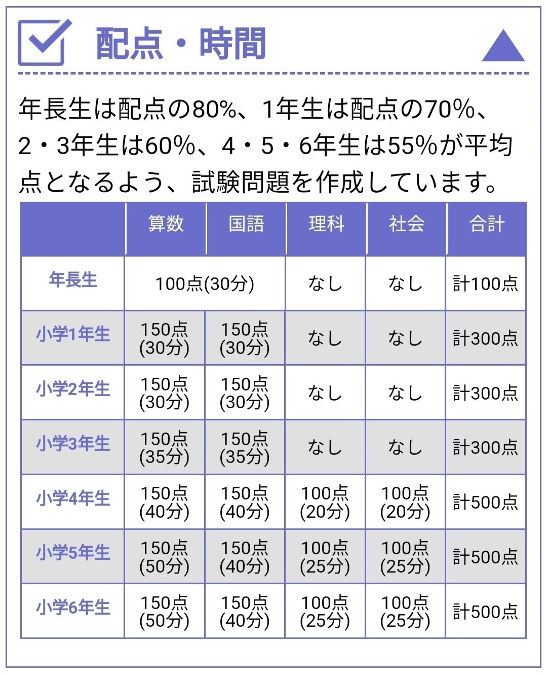 全国統一小学生テスト(小1/6月)の結果が返ってきた！｜教育ママと呼ば 