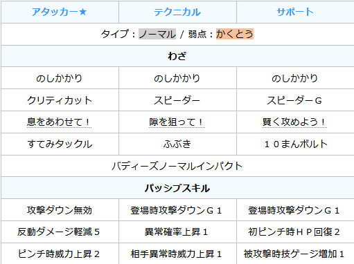ポケマスEX]タマゴバディーズについて詳しく解説(前編)｜さ