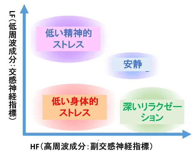 心拍変動とストレス指標｜脳科学リサーチ【オフィスワンダリングマインド】