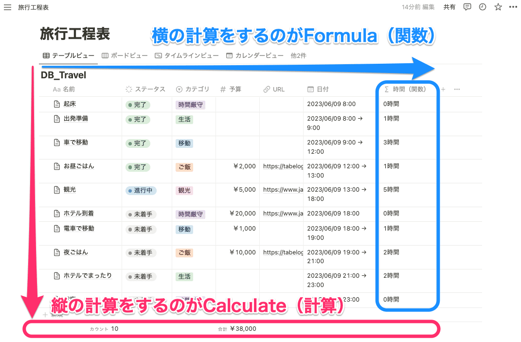 横が「Formula(関数)」、縦が「Calculate(計算)」