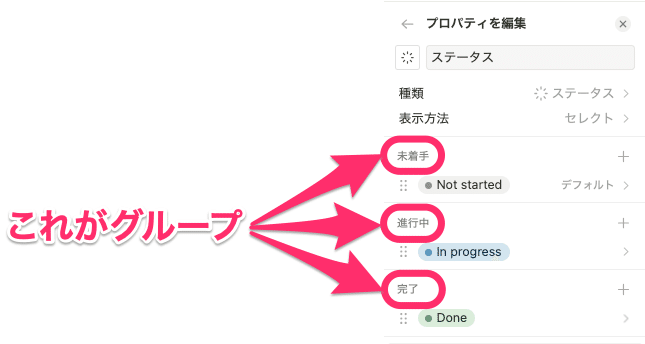 ステータスのグループ