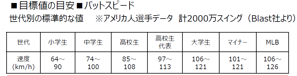打撃向上のための分析着眼点|練習改革 by mizuno 打撃向上のための分析着眼点|練習改革 by mizuno
