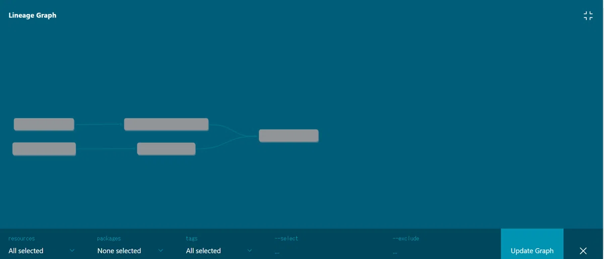 [KiZUKAI Development Blog #2] Introduction to Improvement Cases via dbt ...